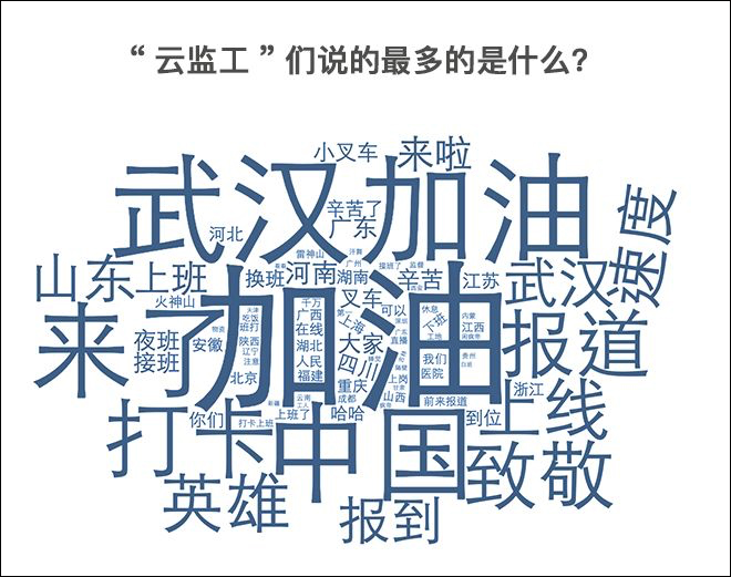云監工直播1