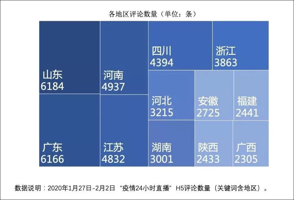 云監工直播1