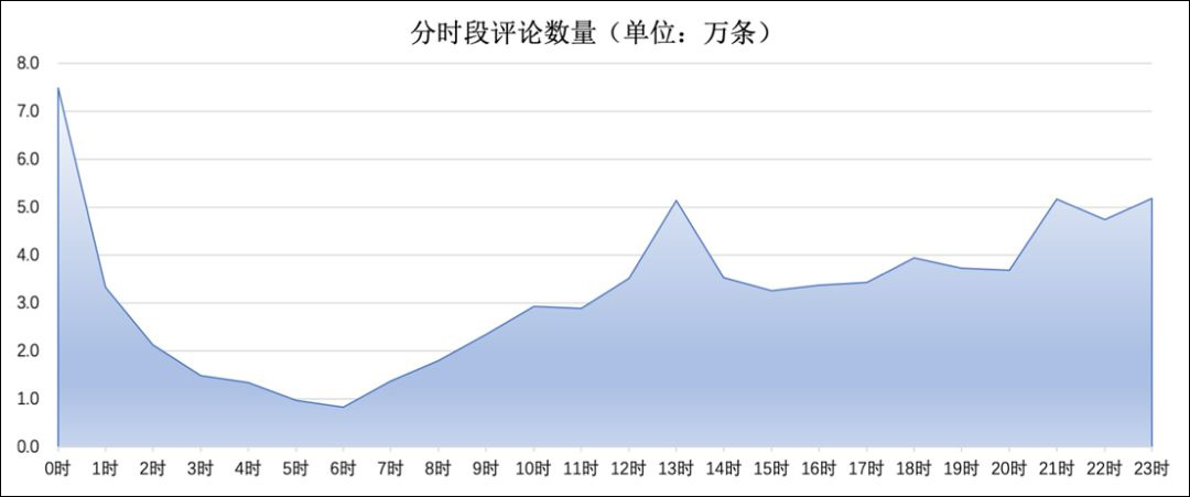 云監工直播