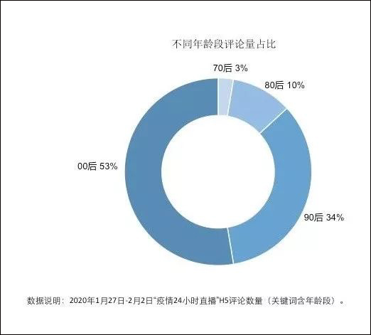 云監工直播