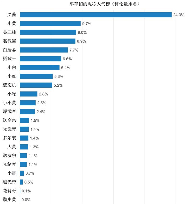 云監工直播