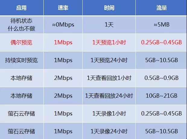 4G監(jiān)控攝像頭