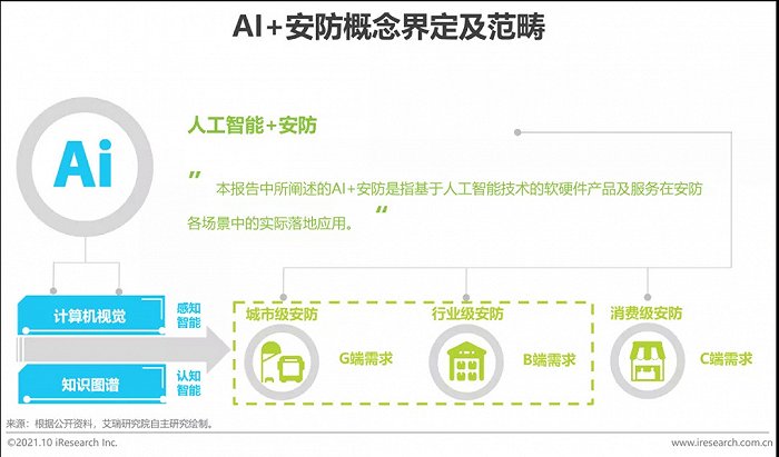 2021年中國AI智能安防發展報告
