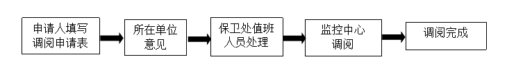大學監控錄像調閱管理