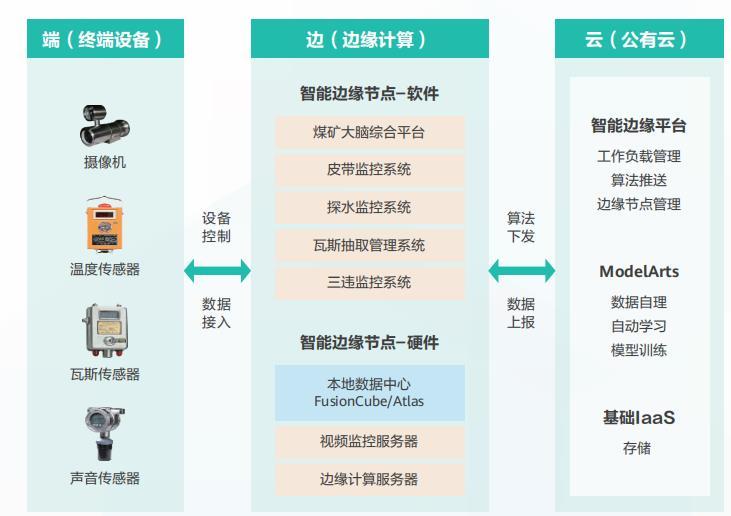 煤礦視頻監控AI智能識別系統