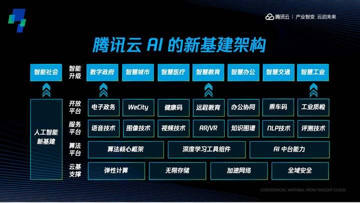 騰訊智慧視覺分析系統(tǒng)