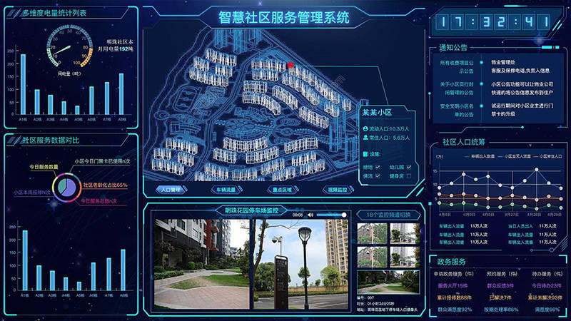 智慧社區智能管理系統