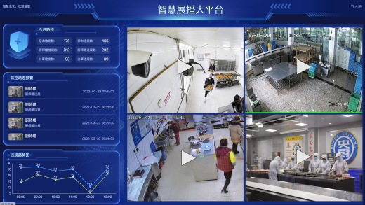 透明工廠監(jiān)控攝像頭在連鎖門店轉(zhuǎn)直播簡介