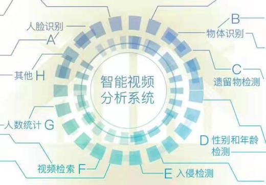 智能安防監(jiān)控AI在各行業(yè)應(yīng)用價(jià)值
