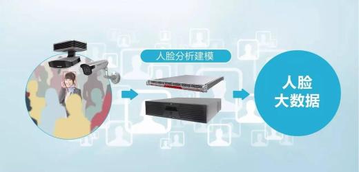 無感考勤系統主要用哪里？無感考勤系統功能需求